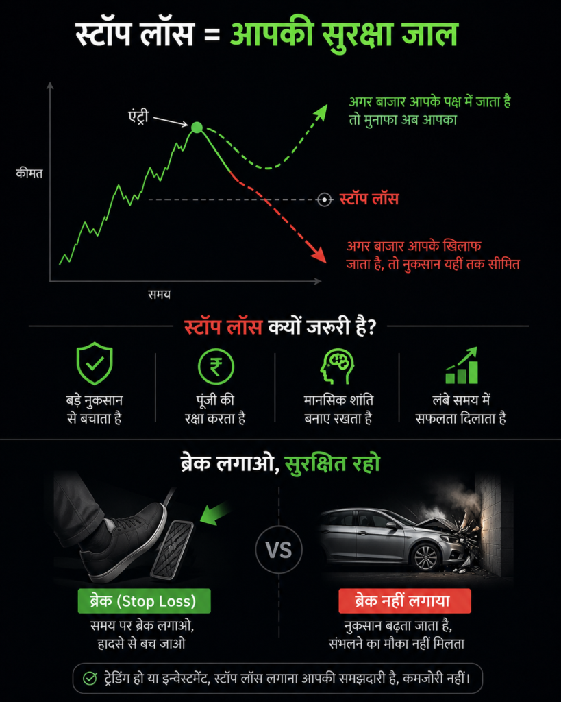 Importance of Stop Loss in risk management.