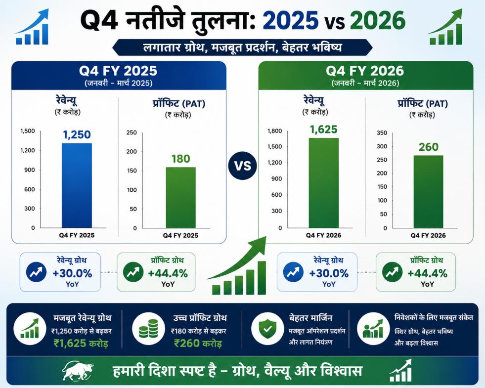 Bharat Electronics Q4 results 2026