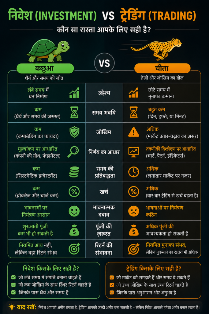 Difference between trading and investing infographic